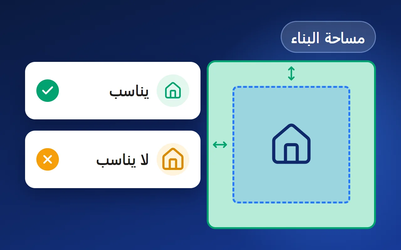 ماذا يمكن أن تبني على القطعة: مساحة البناء واختيار الفيلا المناسبة