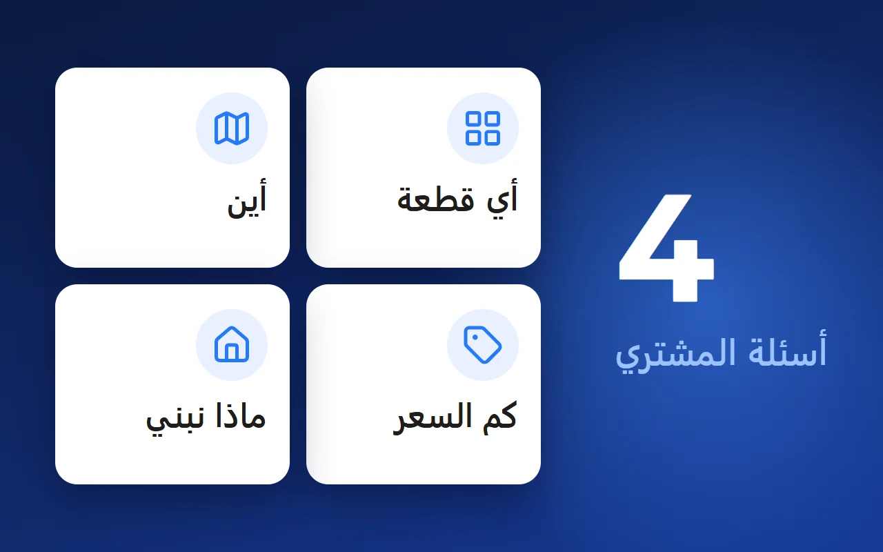 بطاقة القطعة: ما يحتاجه المشتري ليقرّر عن بُعد، وما يبقى لفريق المبيعات