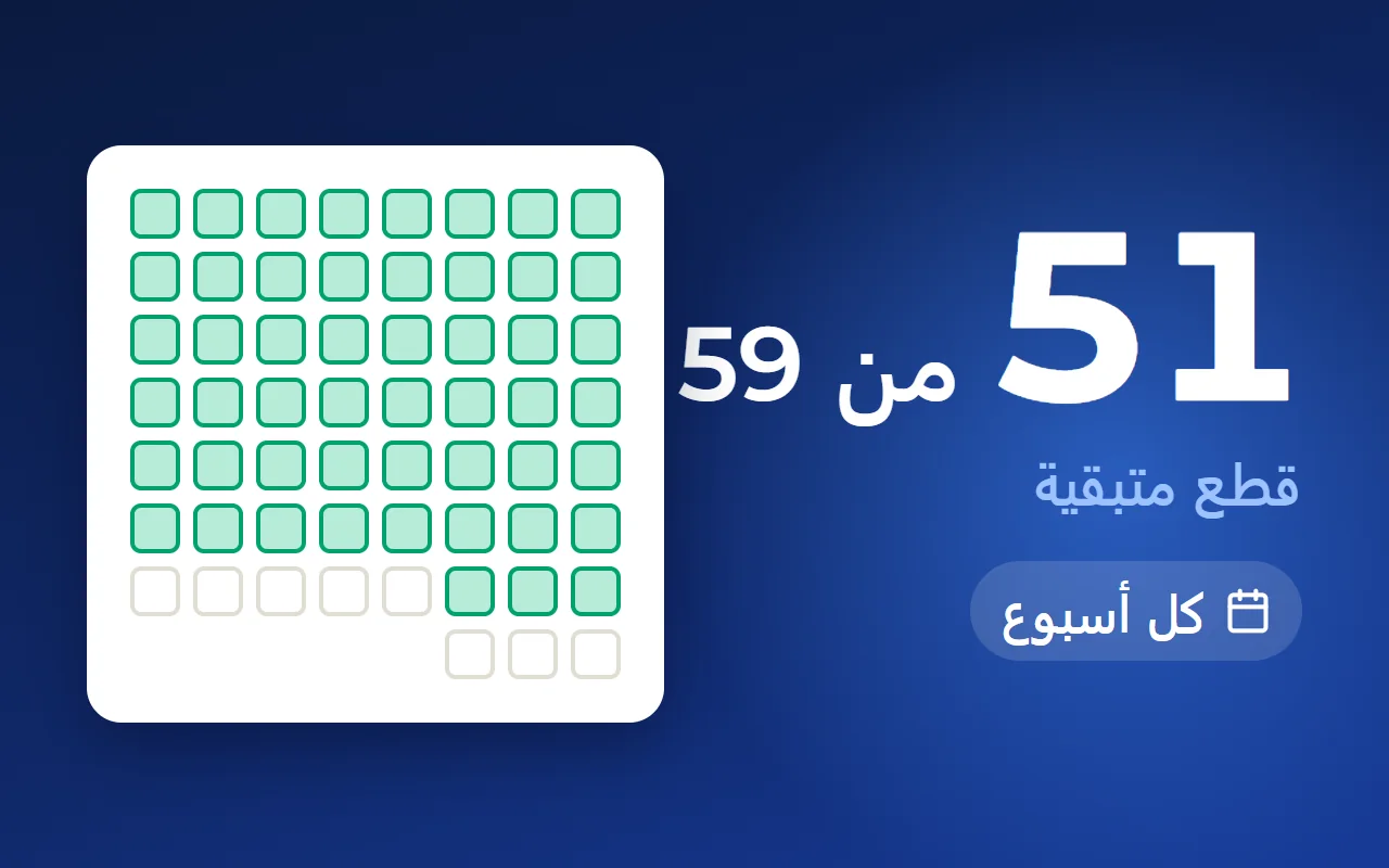 مؤشرات أداء فريق مبيعات المجمع السكني: ماذا تقيس كل أسبوع