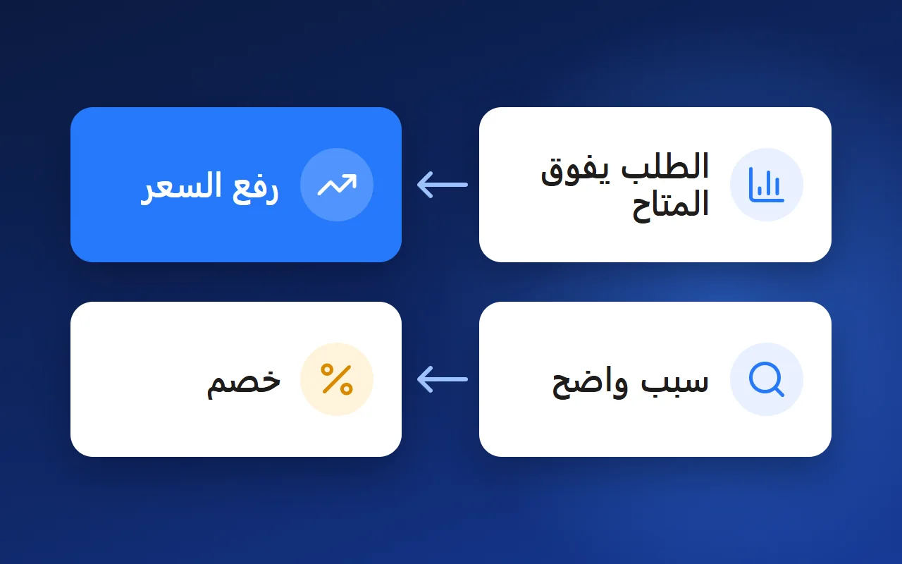 رفع أسعار قطع الأراضي: كيف تراجع الأسعار أثناء البيع