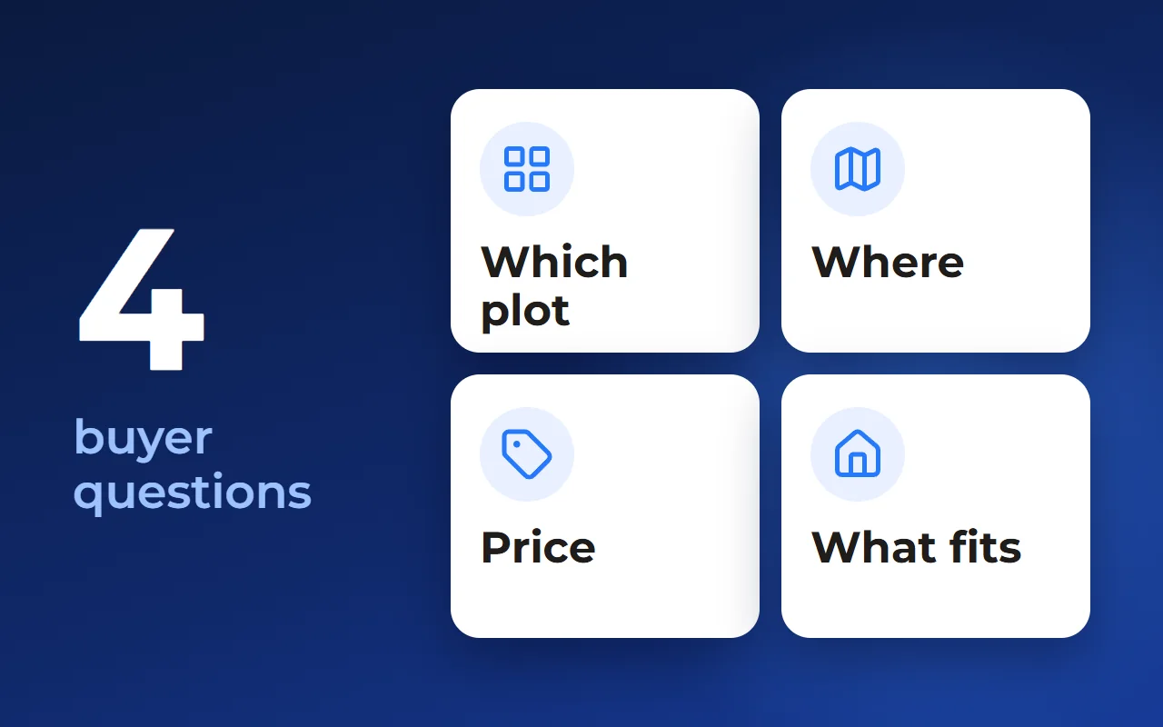 Plot listing page: what to show buyers and what to keep for your sales team