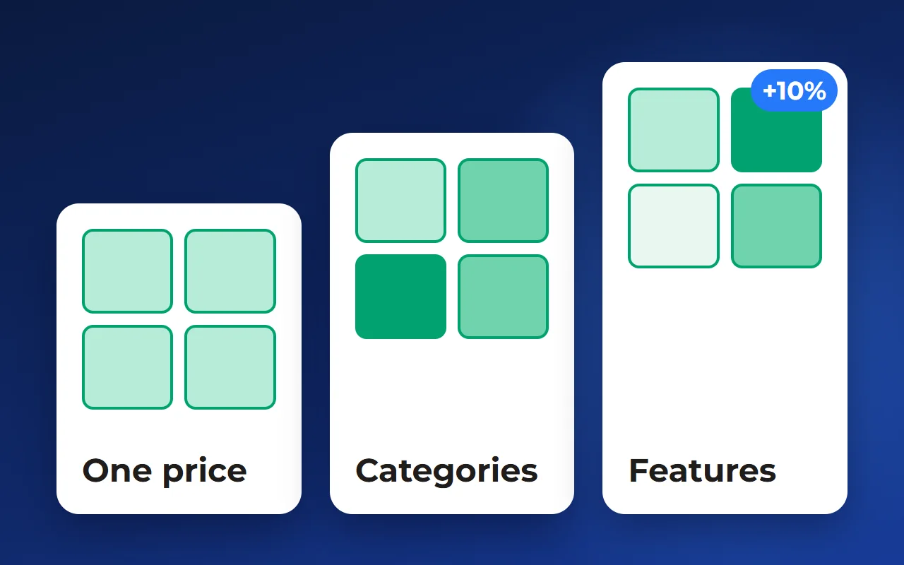 Starting plot pricing: one price, categories or features