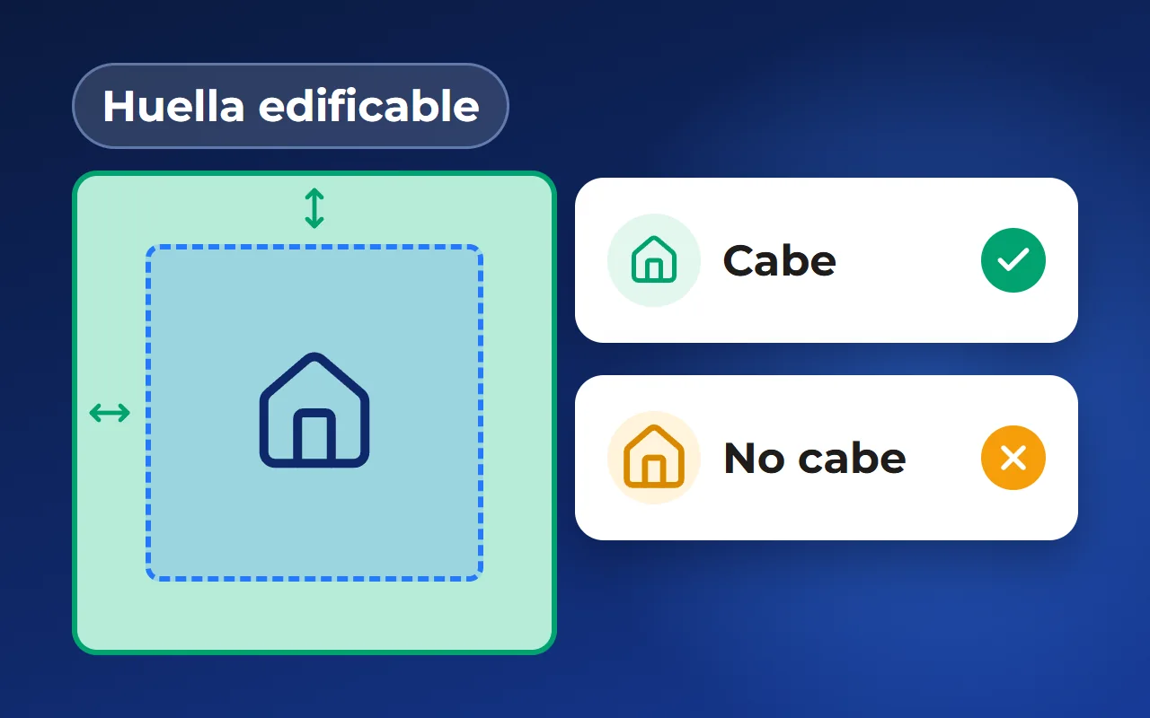 Qué se puede construir en una parcela: huella edificable y elección de la casa