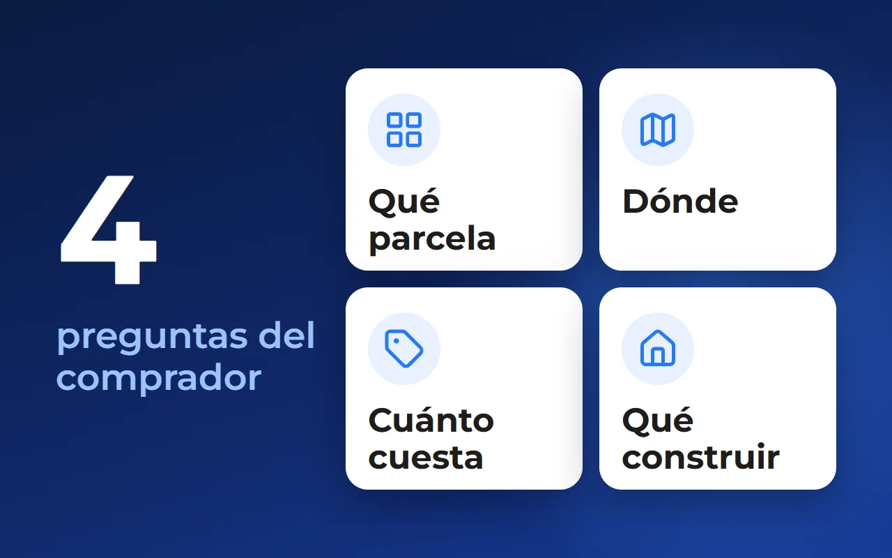Ficha de la parcela: qué mostrar al comprador y qué dejar al equipo de ventas