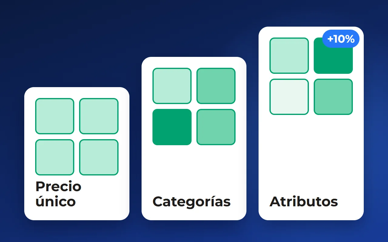 Precio inicial de las parcelas: un solo precio, categorías o características