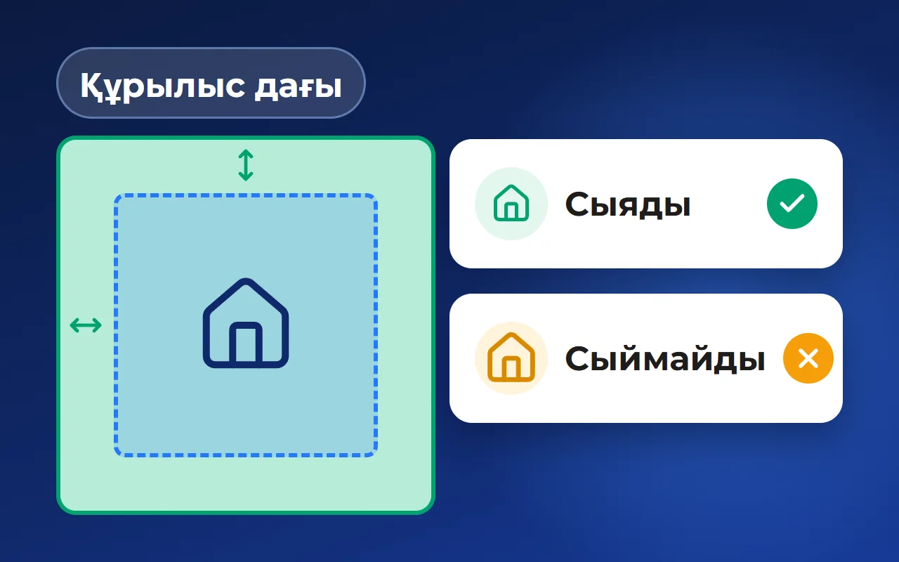 Учаскеде не салуға болады: құрылыс дағы және учаскеге үй таңдау
