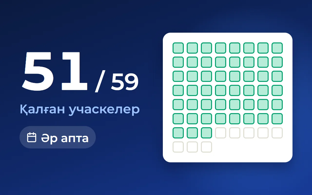 Коттедж кентінің сату бөлімі KPI: әр апта нені есептеу керек