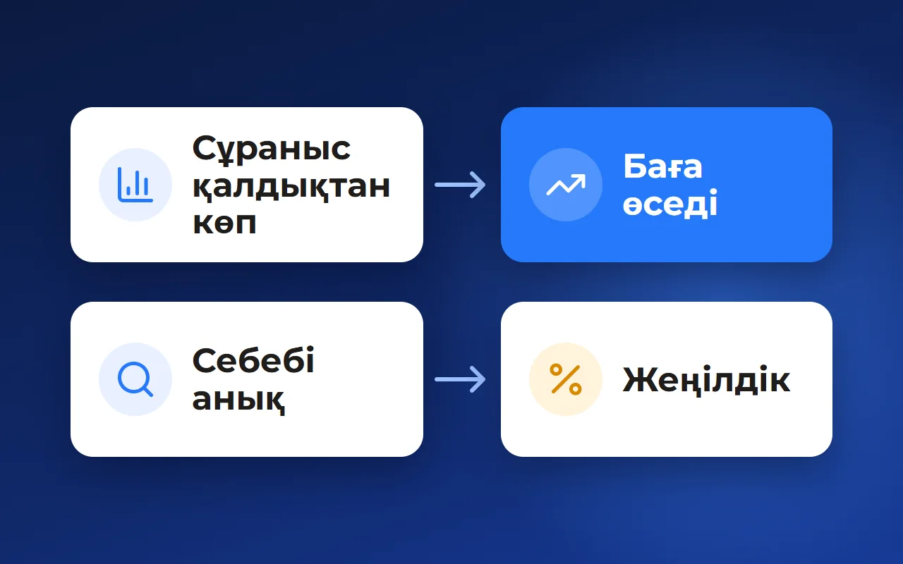 Жер учаскелерінің бағасын көтеру: сатылым барысында бағаны қалай қайта қарау керек