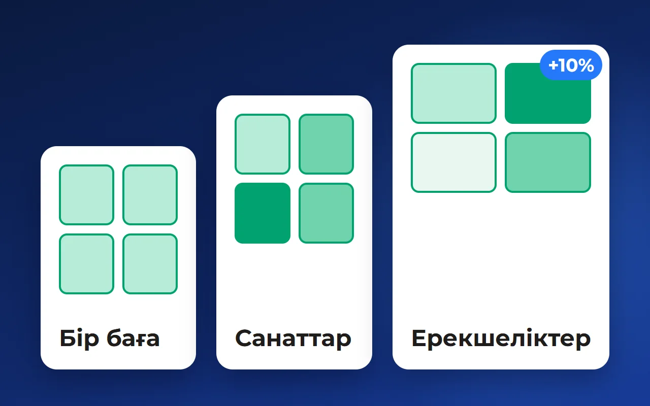 Учаскелердің бастапқы бағасы: бір баға, санаттар немесе ерекшеліктер