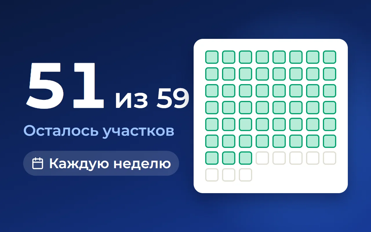 KPI отдела продаж коттеджного посёлка: что считать каждую неделю