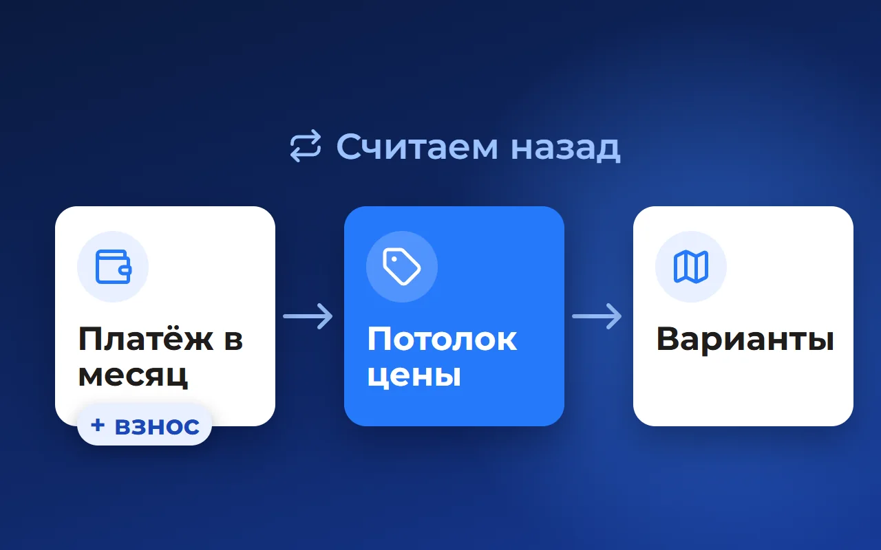 Подбор участка по платежу в месяц: как собрать предложение с ипотекой