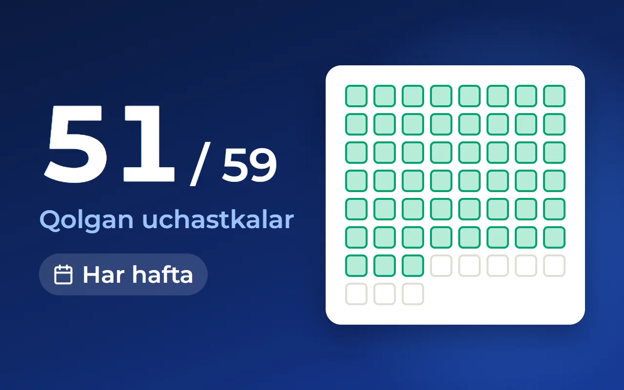 Kottej posyolkasi sotuv boʻlimi KPI’lari: har hafta nimani hisoblash kerak