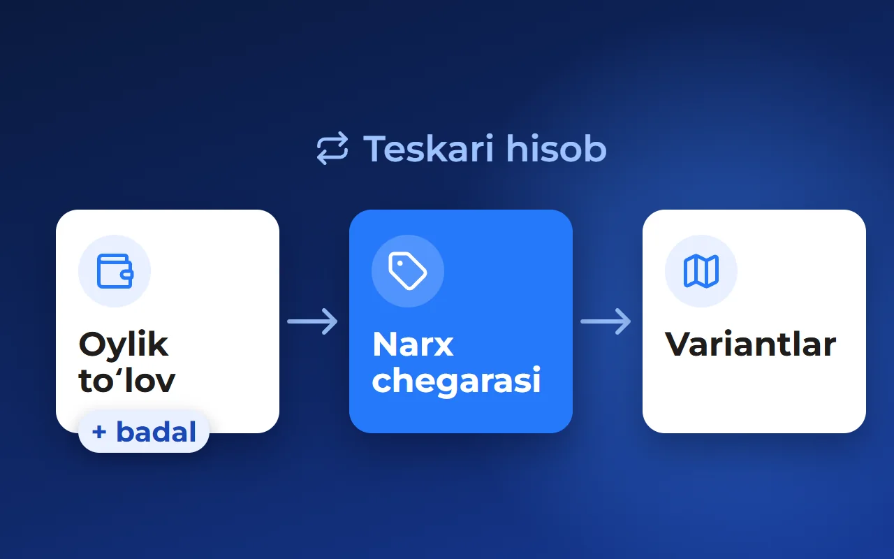 Uchastkani oylik toʻlov boʻyicha tanlash: ipotekali taklifni qanday tuzish