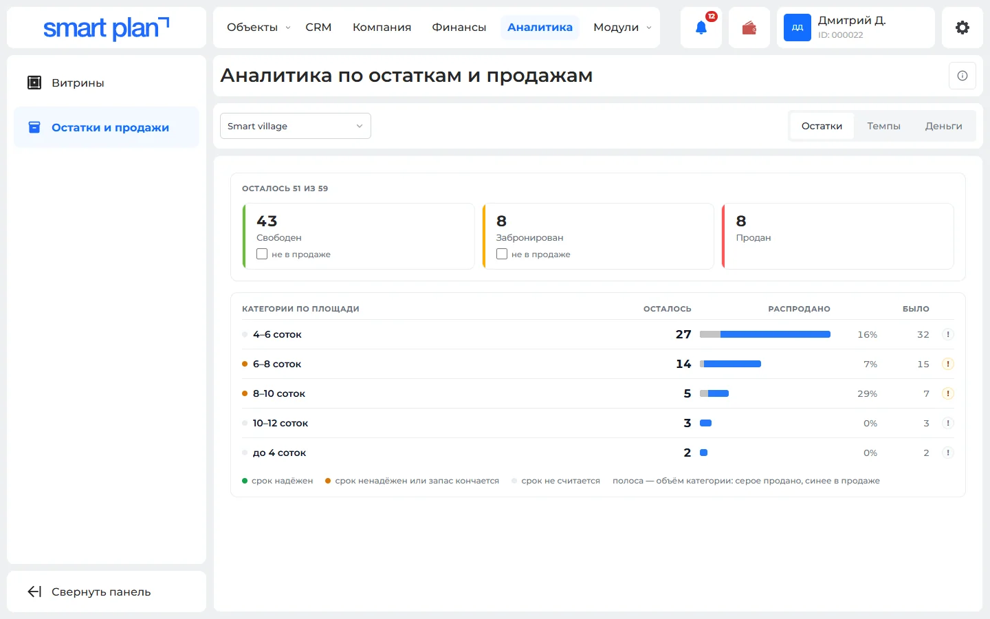 Аналитика по остаткам и продажам
