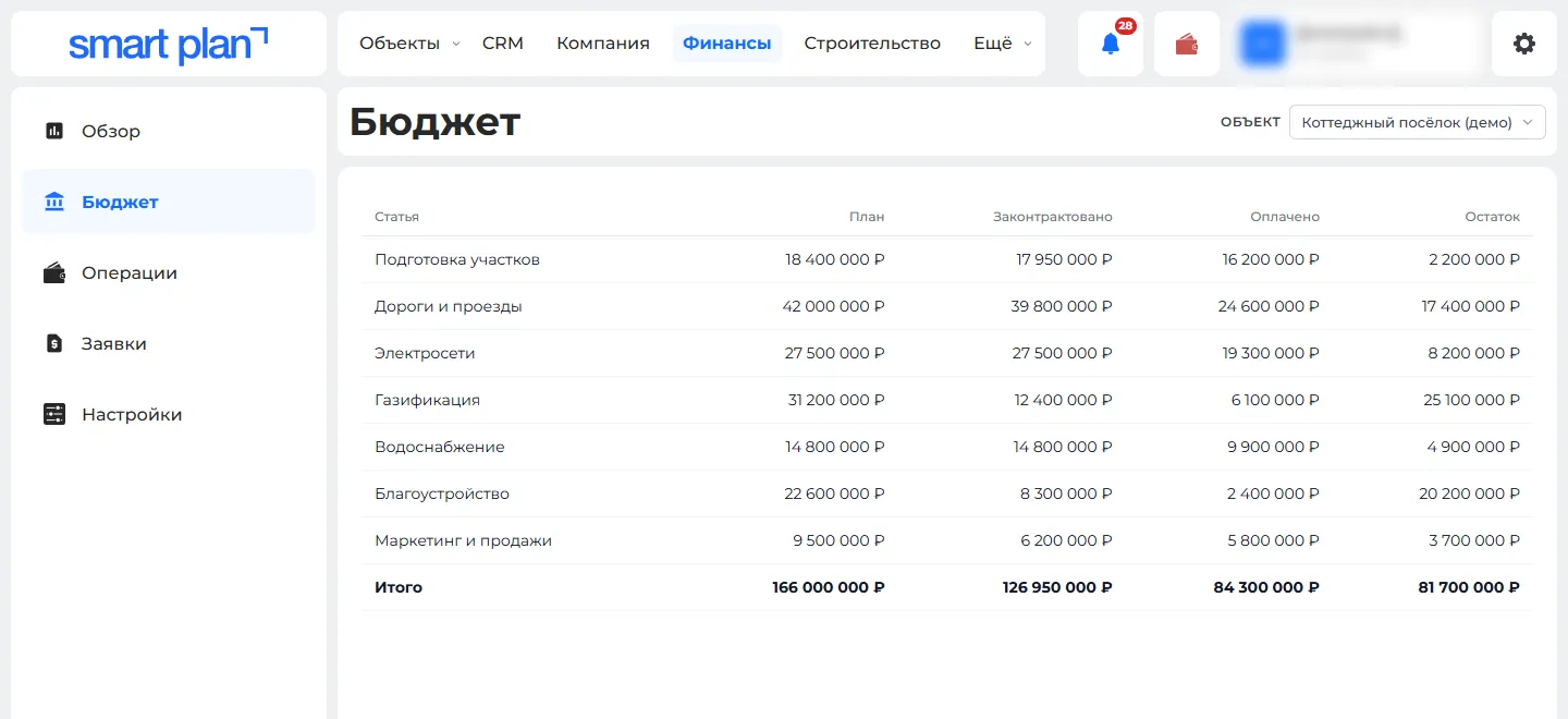 Финансы → Бюджет: план и факт по статьям