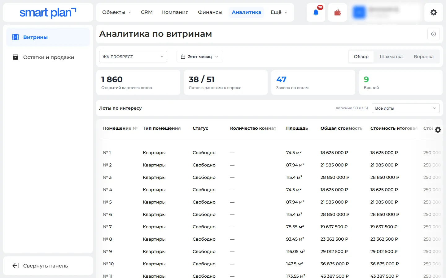 Аналитика → Витрины: обзор интереса к лотам