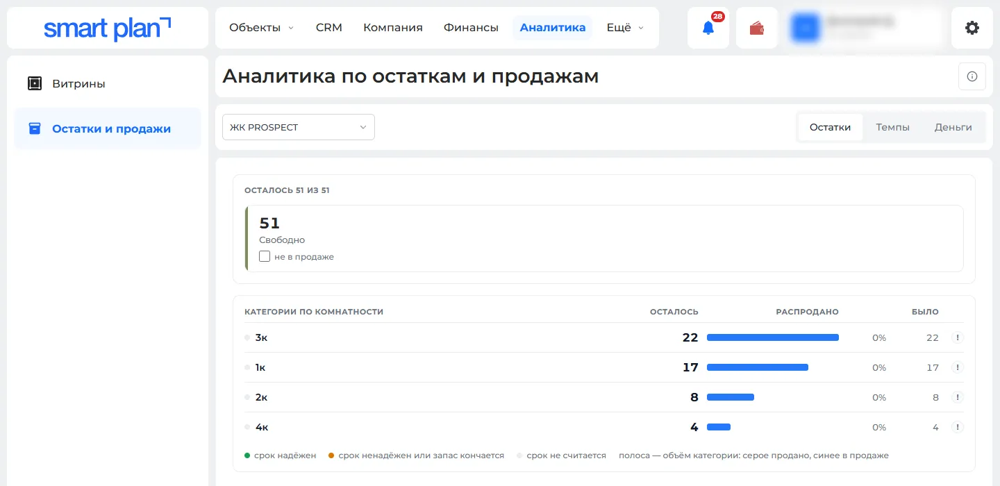 Аналитика → Остатки и продажи