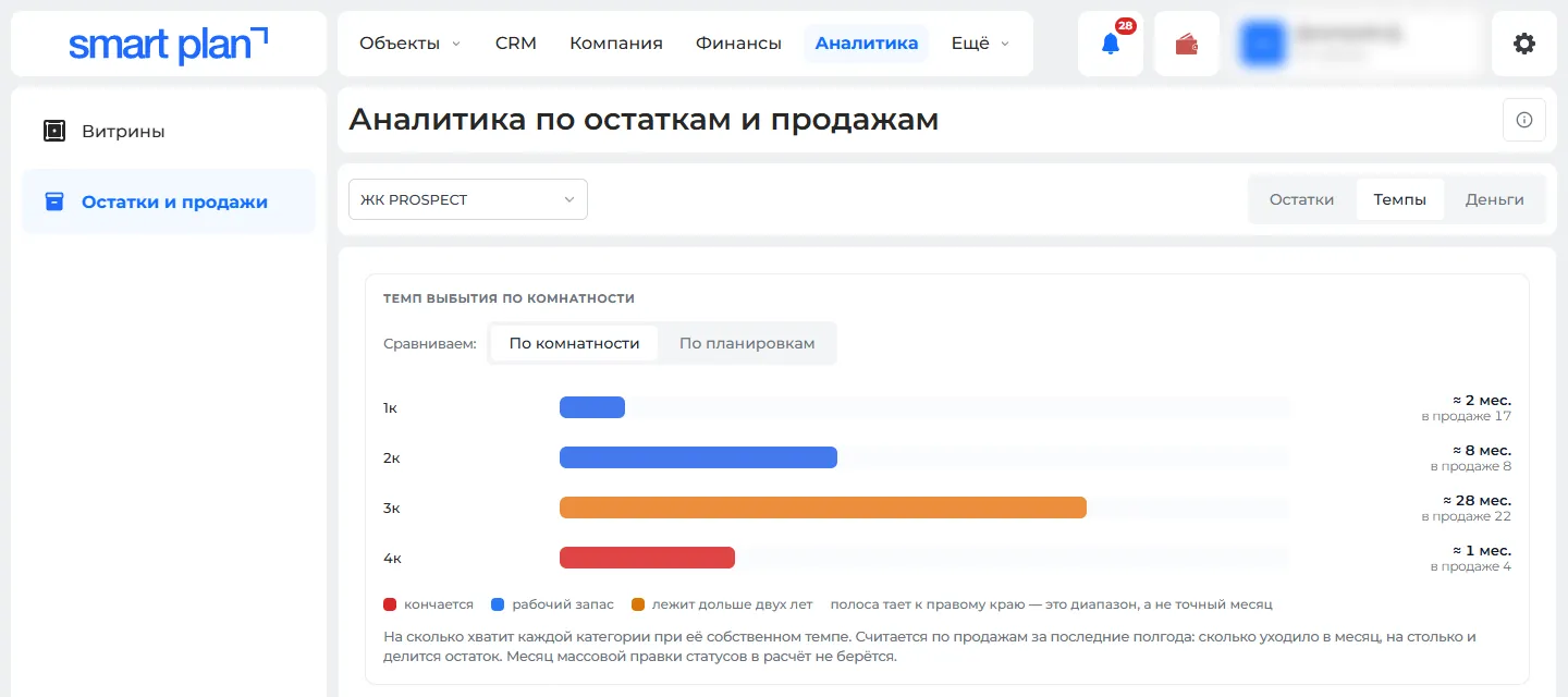 Вкладка «Темпы»: на сколько хватит остатка по комнатности