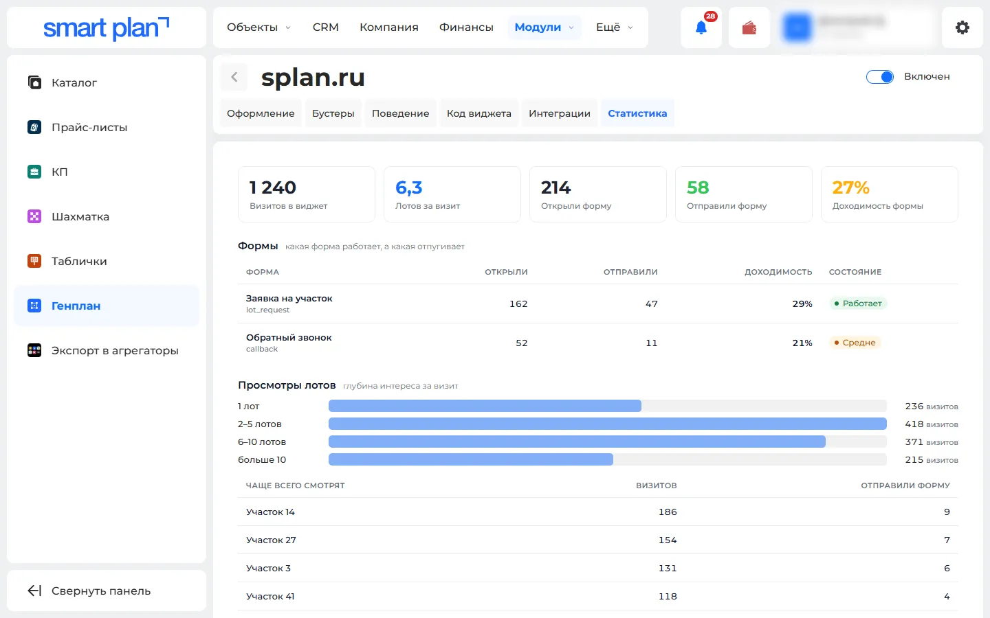 Вкладка «Статистика» виджета: визиты, формы и самые просматриваемые лоты